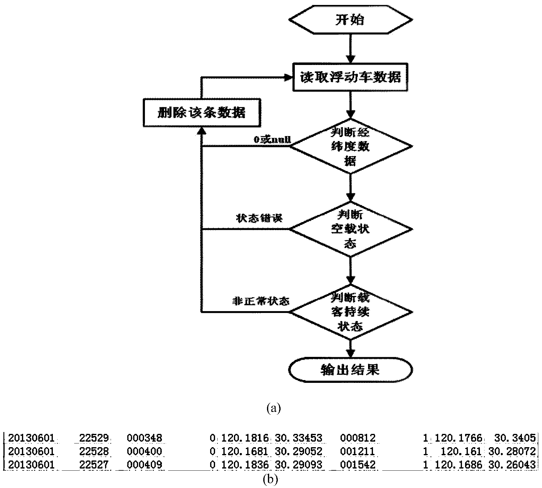 Traffic cell division method based on multi-angle of view fusion