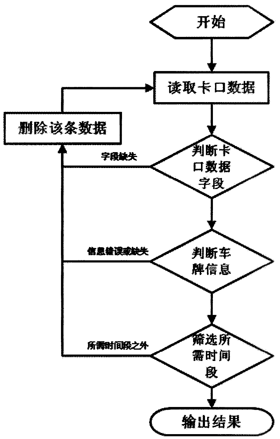 Traffic cell division method based on multi-angle of view fusion