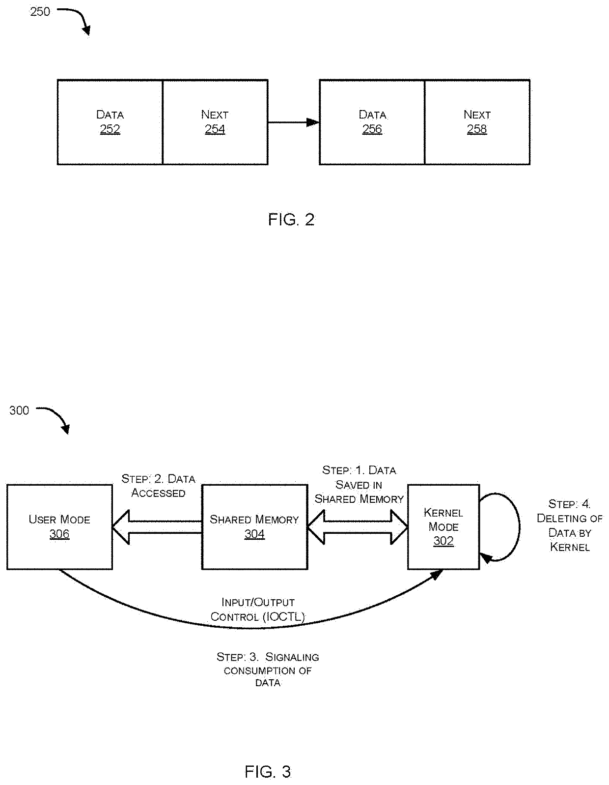 Providing a secure communication channel between kernel and user mode components