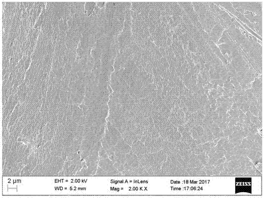 Preparation method of fluoride-modified polyvinyl alcohol thin film