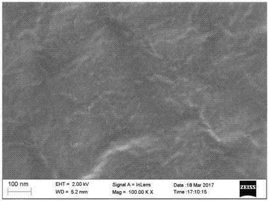 Preparation method of fluoride-modified polyvinyl alcohol thin film