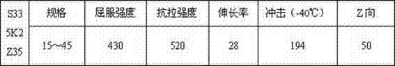 Hot-rolled structural steel ST52 medium-thick plate with thickness of 15-60mm and production method thereof