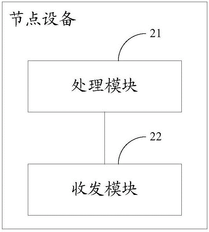 Data transmission method and device