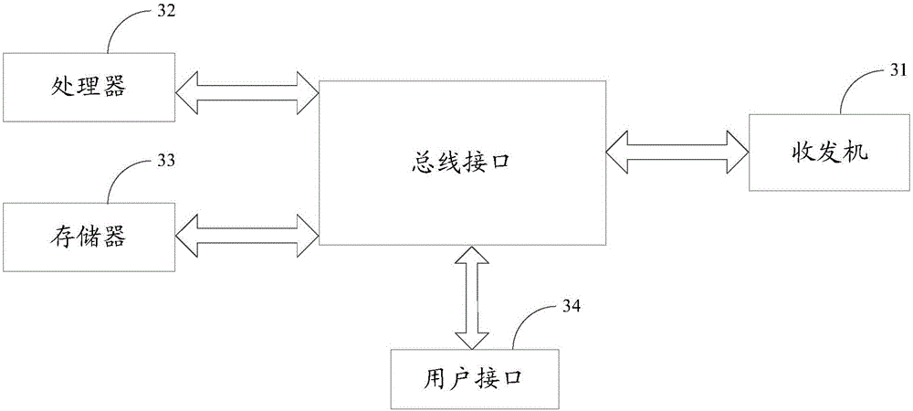 Data transmission method and device