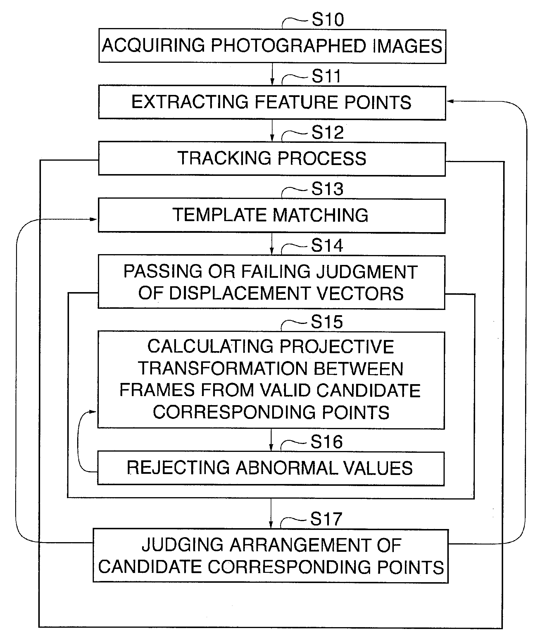 Device and method for position measurement