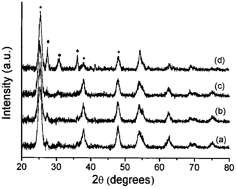 Method for preparing acidification stripped vermiculite supported TiO2 photocatalyst