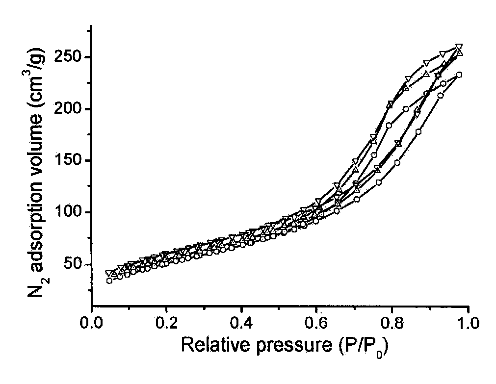 Method for preparing acidification stripped vermiculite supported TiO2 photocatalyst