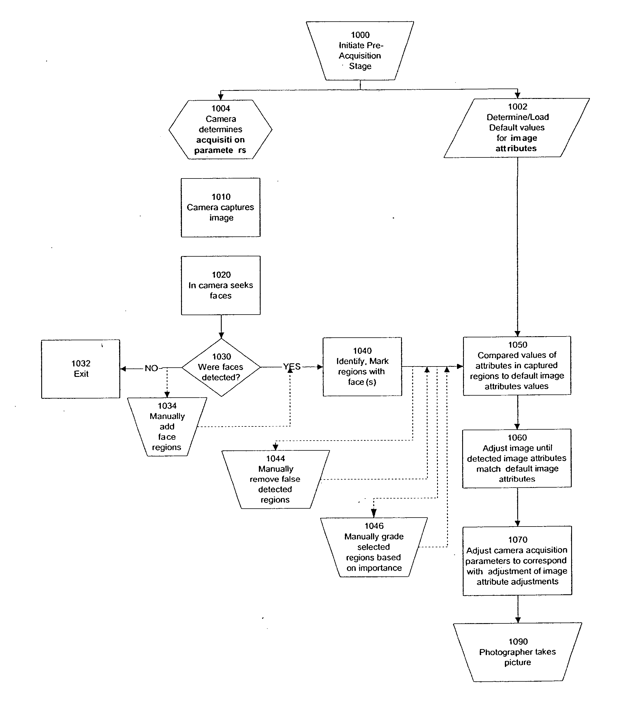 Perfecting of digital image rendering parameters within rendering devices using face detection