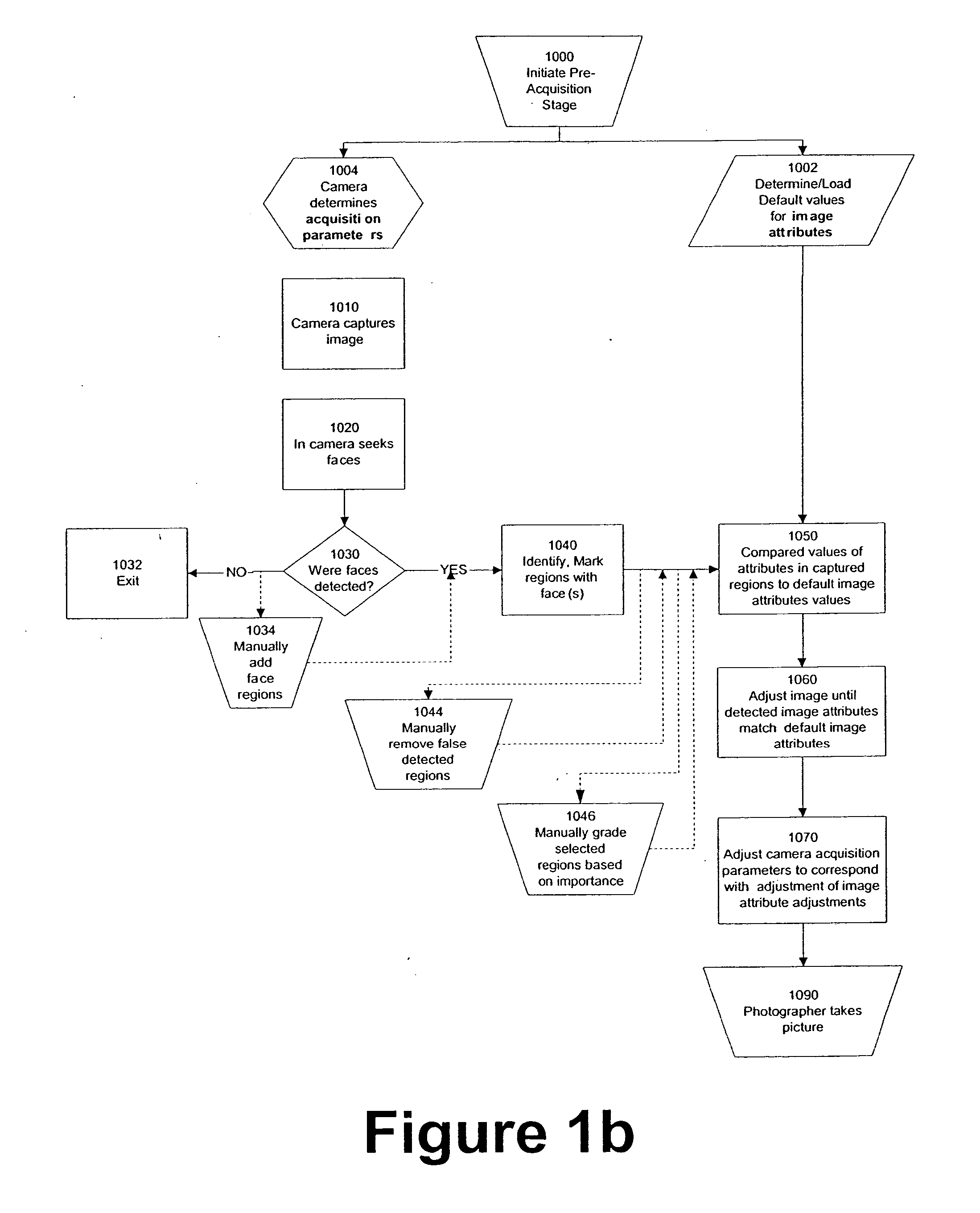 Perfecting of digital image rendering parameters within rendering devices using face detection