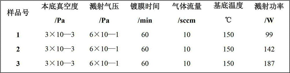 Composite negative electrode material coating modification method of lithium ion battery