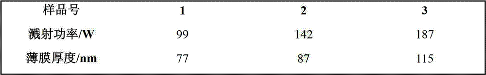 Composite negative electrode material coating modification method of lithium ion battery