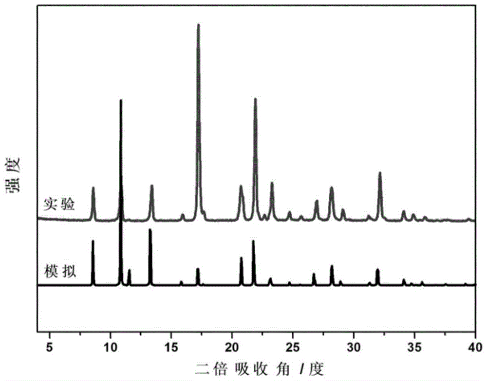 Preparation of two kinds of carbon quantum dots with different luminescent properties by "one pot" method