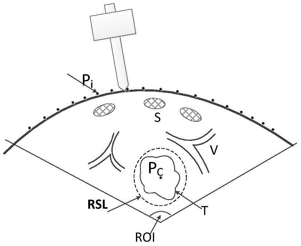 Ablation needle puncture path planning method and system