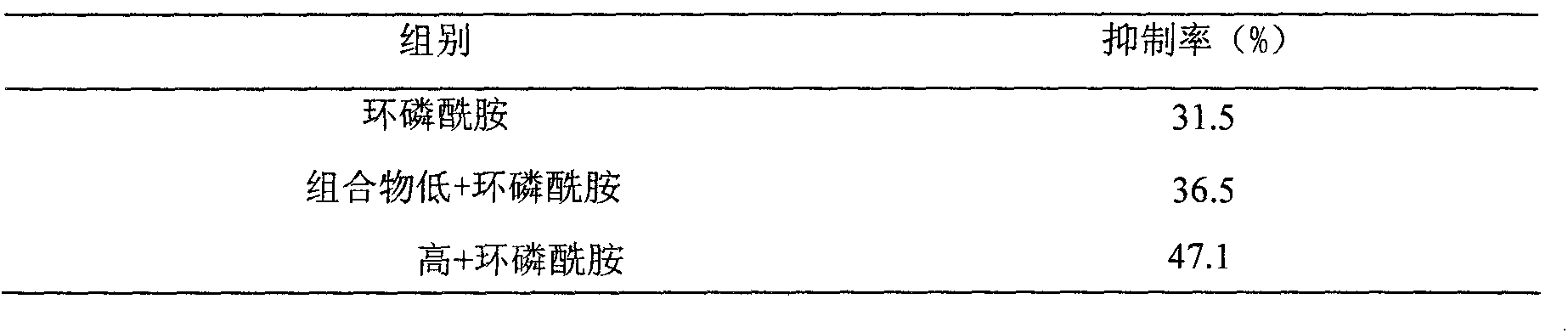 Traditional Chinese medicine composition and preparation method thereof