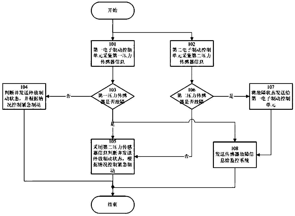 A parking brake redundant monitoring and diagnosis system and its control method