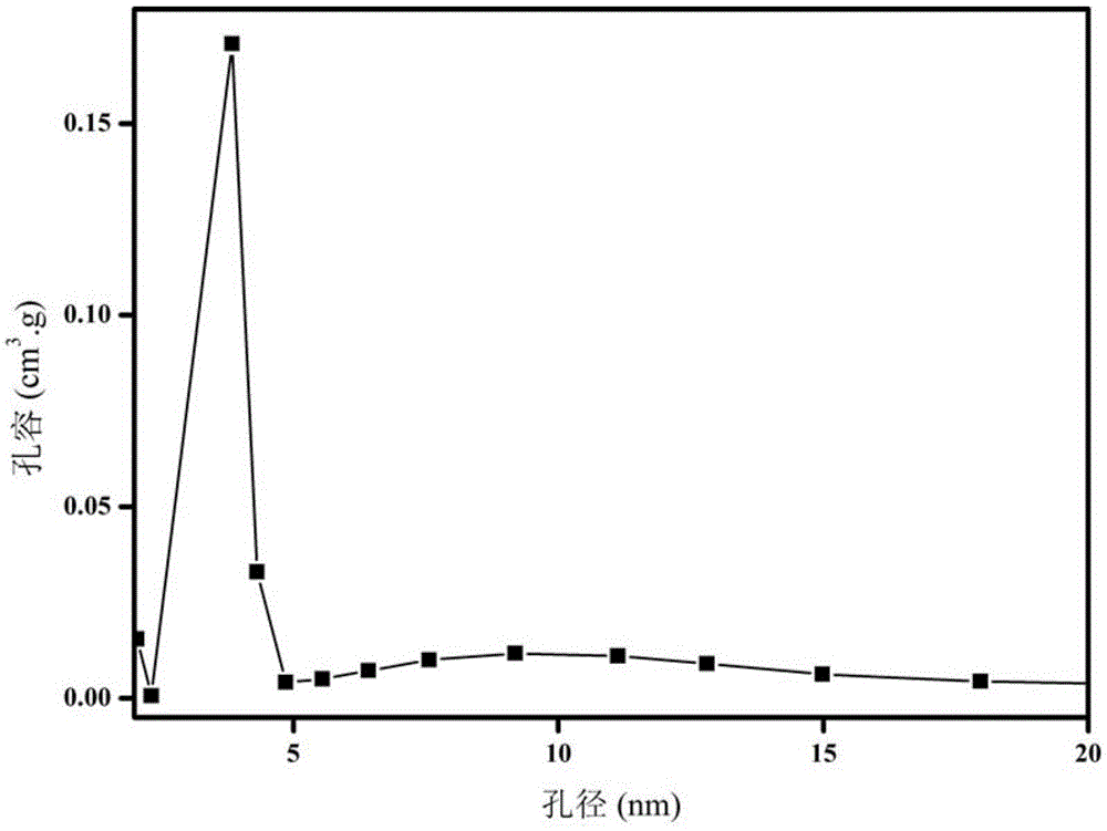 A kind of medium and micro double hole hkust-1 material and its preparation method and application