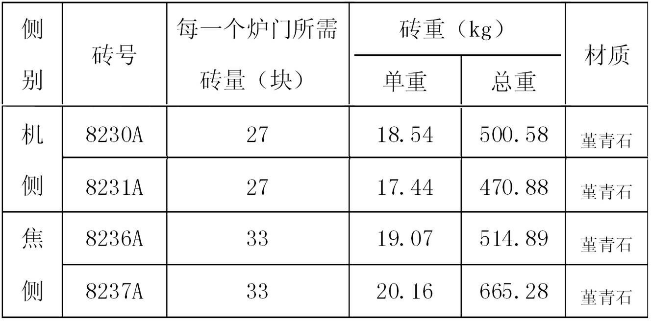 Coke oven door lining brick repairing process