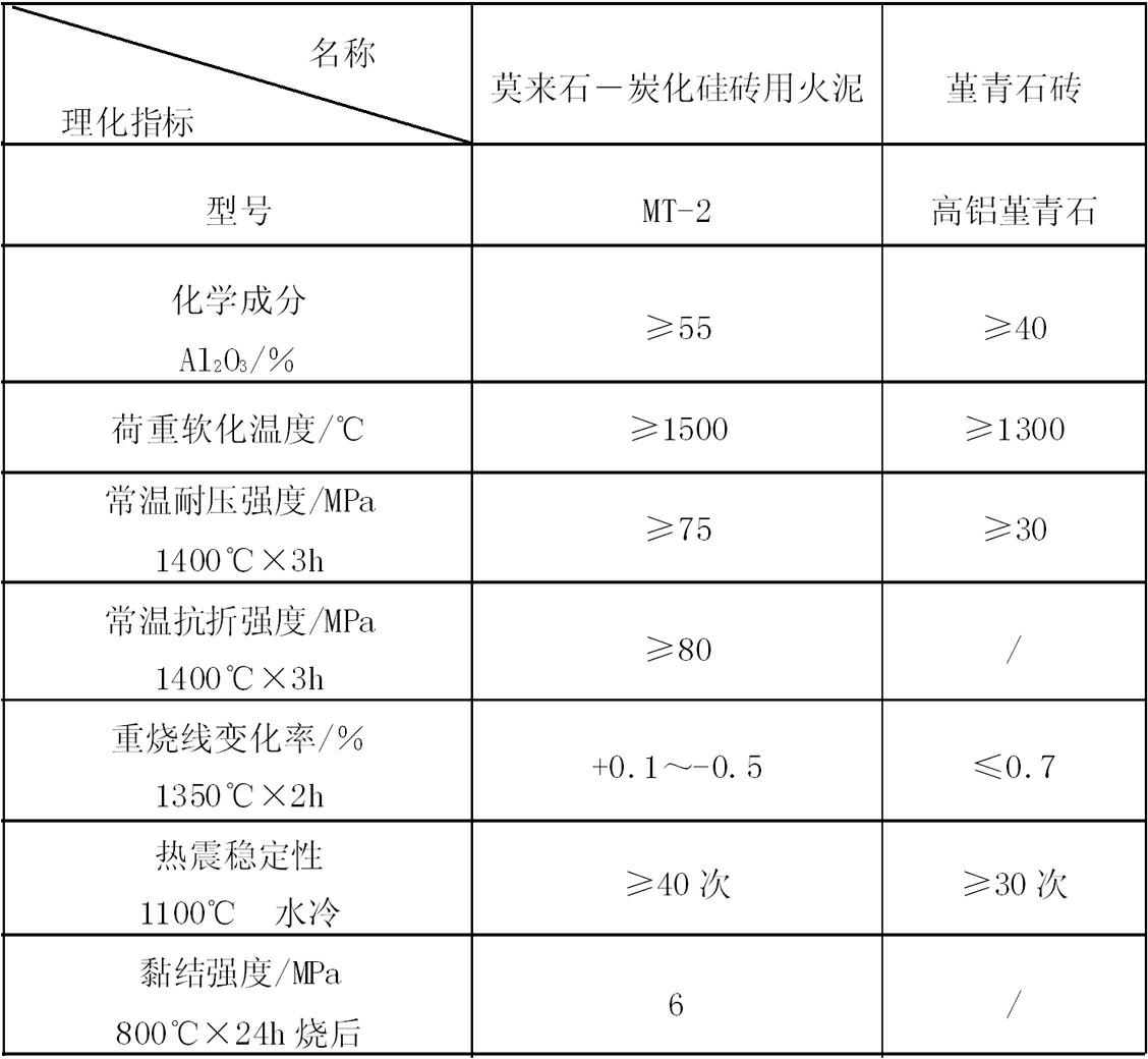 Coke oven door lining brick repairing process