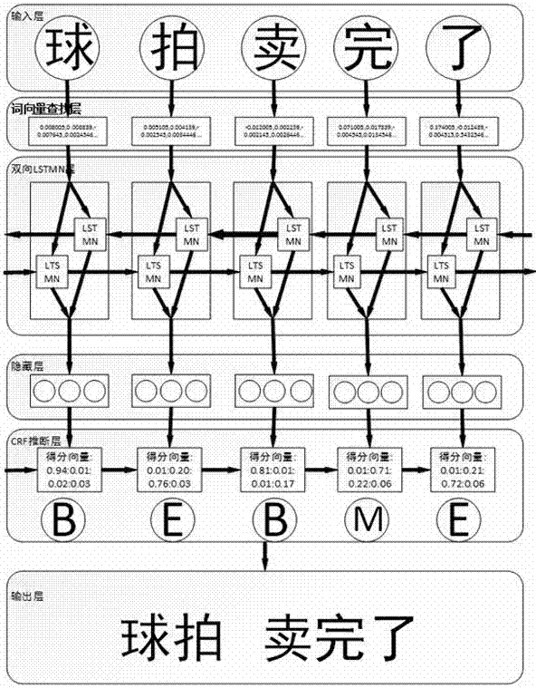 Chinese word segmentation method