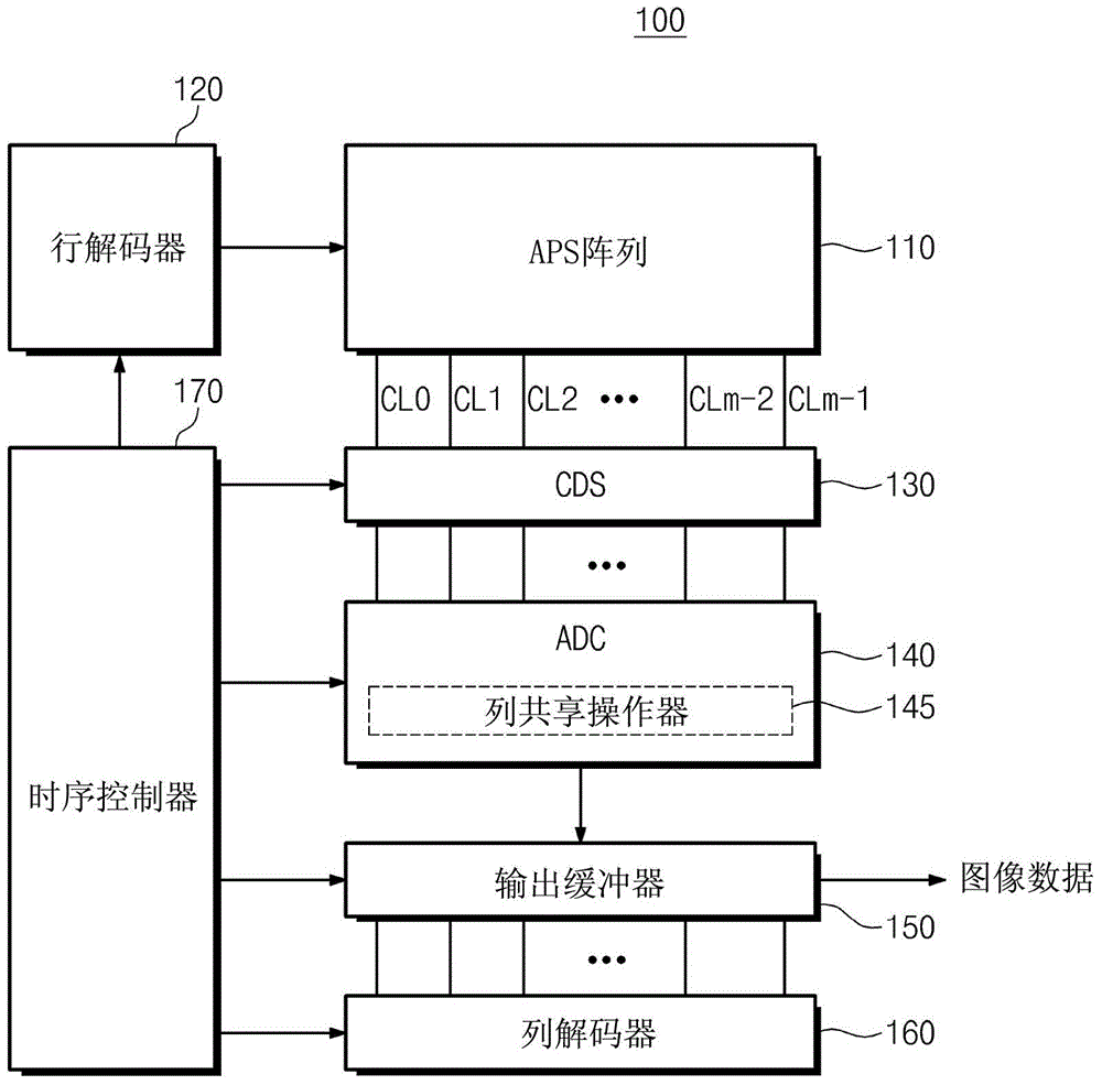 Image sensor and analog to digital converter and analog to digital converting method thereof