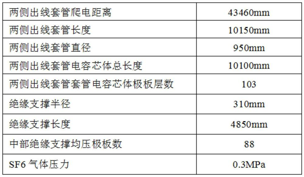 Direct-current valve hall wall bushing structure