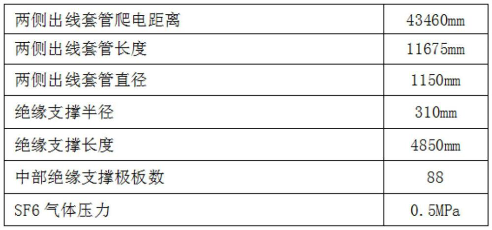 Direct-current valve hall wall bushing structure