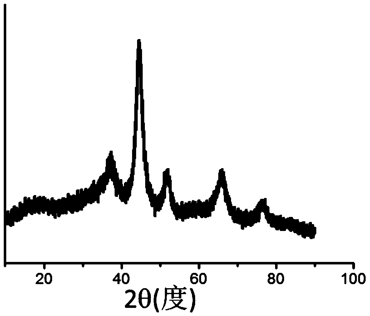 Coated CoNi/Al2O3 catalyst as well as preparation method and application thereof