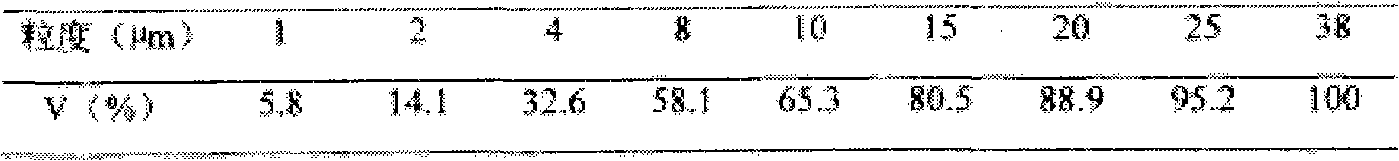 Method for removing ammoniasoda process calcined soda waste residue chloride ion