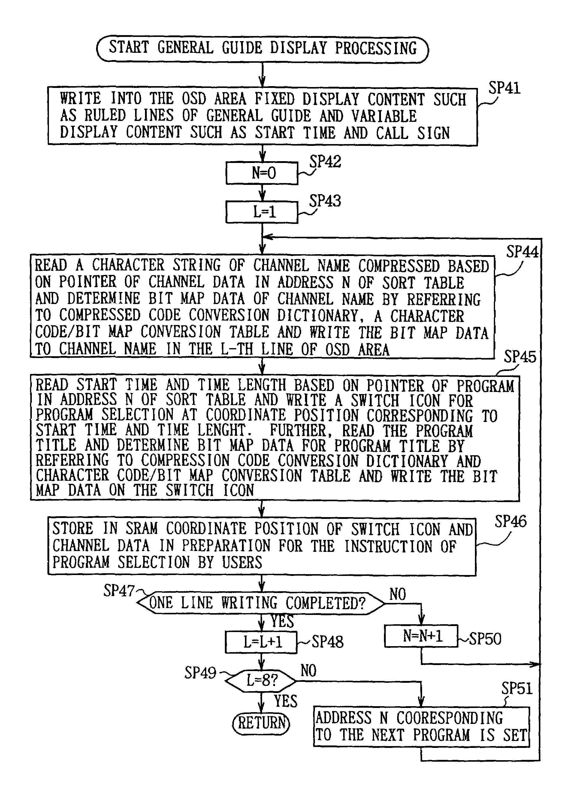 Program switching device and method