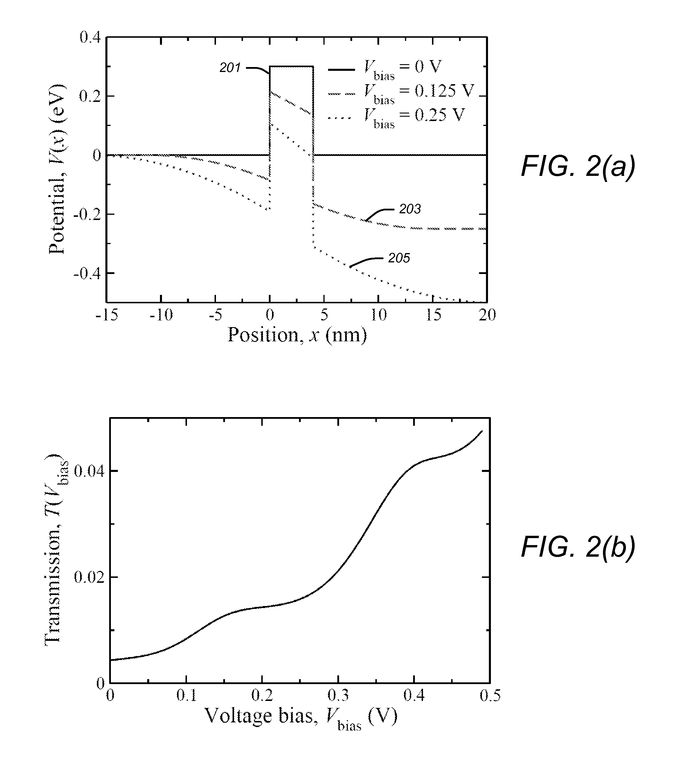 Adaptive Design of Nanoscale Electronic Devices