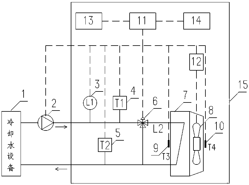 Water-cooling backboard heat dissipating device and control method thereof