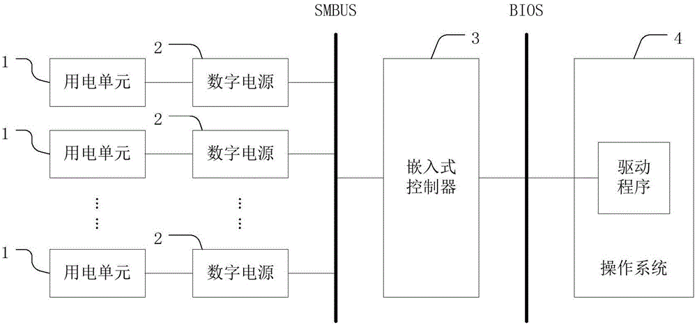 Power supply management device and method