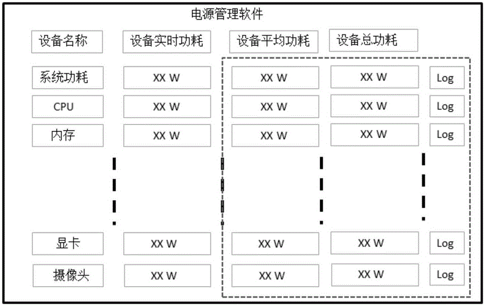 Power supply management device and method