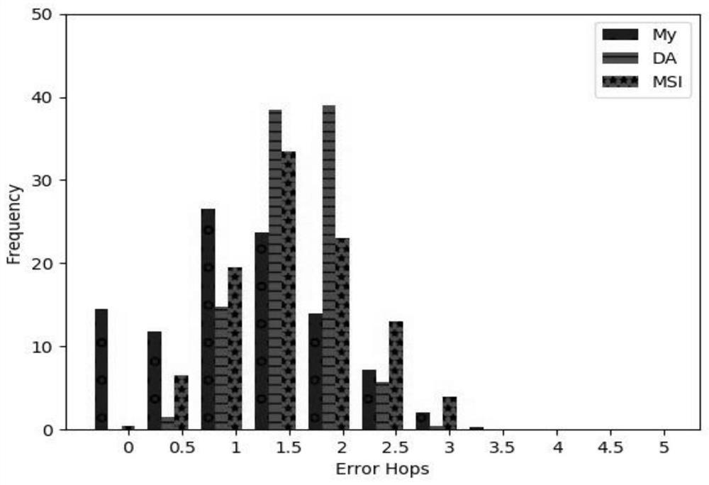 A social network multi-source rumor tracing method and system based on community division