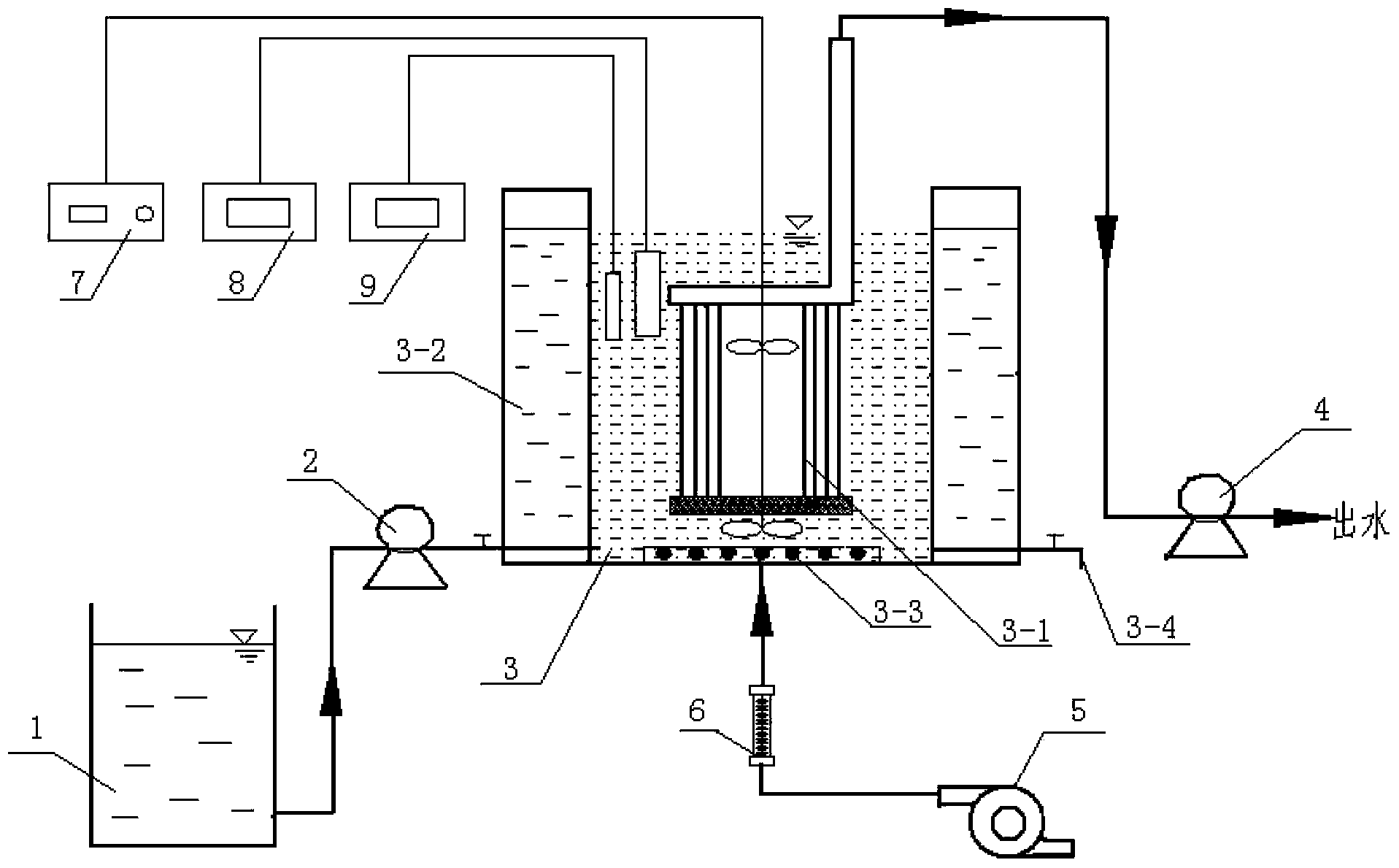 Control method realizing CANON process high-efficiency stable operation