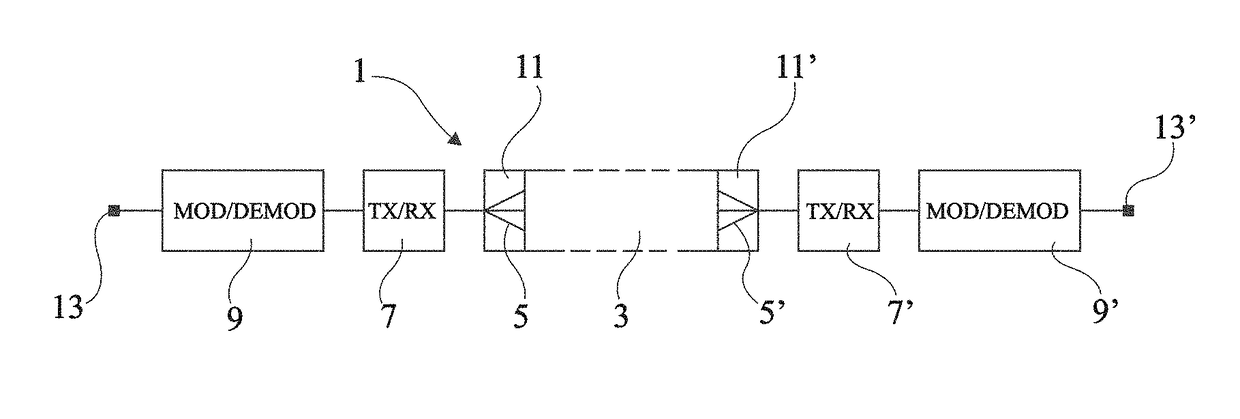 Milimeter-wave transmission device