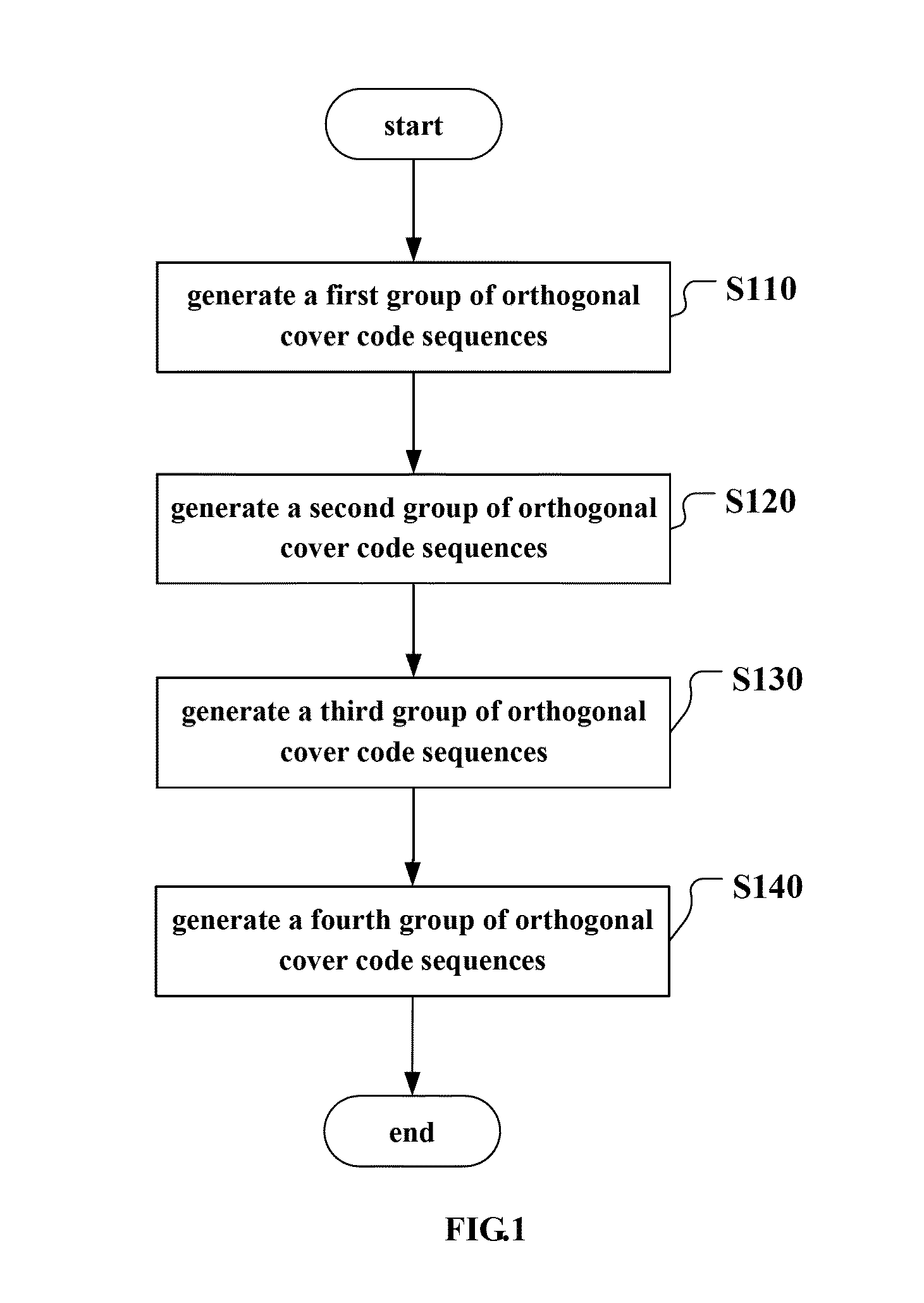 Apparatus and method for orthogonal cover code (OCC) generation, and apparatus and method for occ mapping