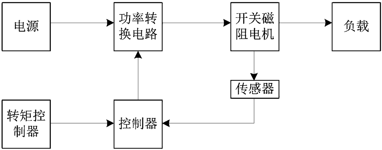 Current control method for automatically judging current state of switch reluctance motor