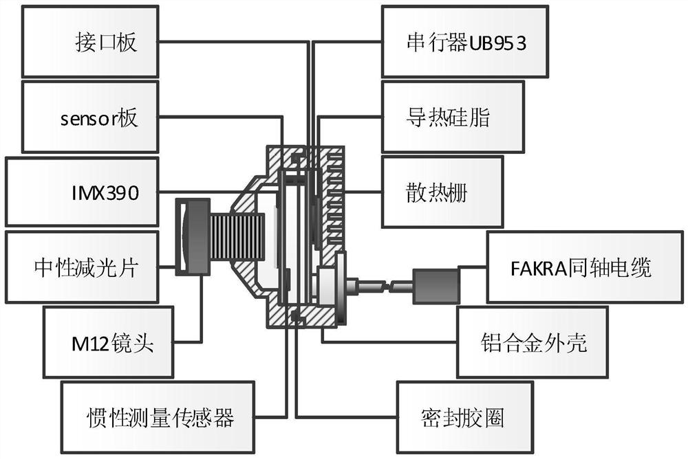 LED light source image detection method and device with stroboscopic suppression function