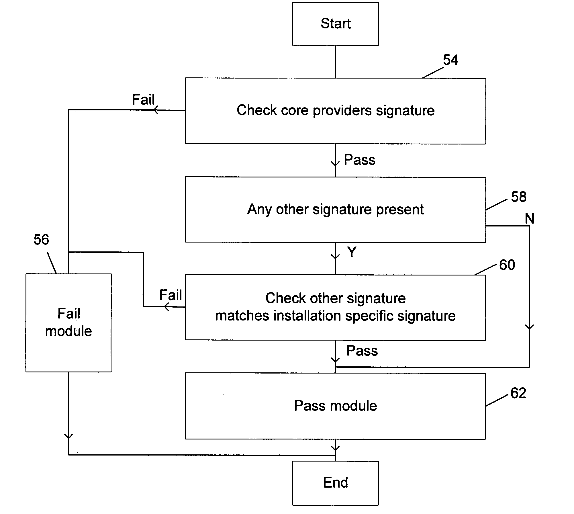 Authorizing an additional computer program module for use with a core computer program