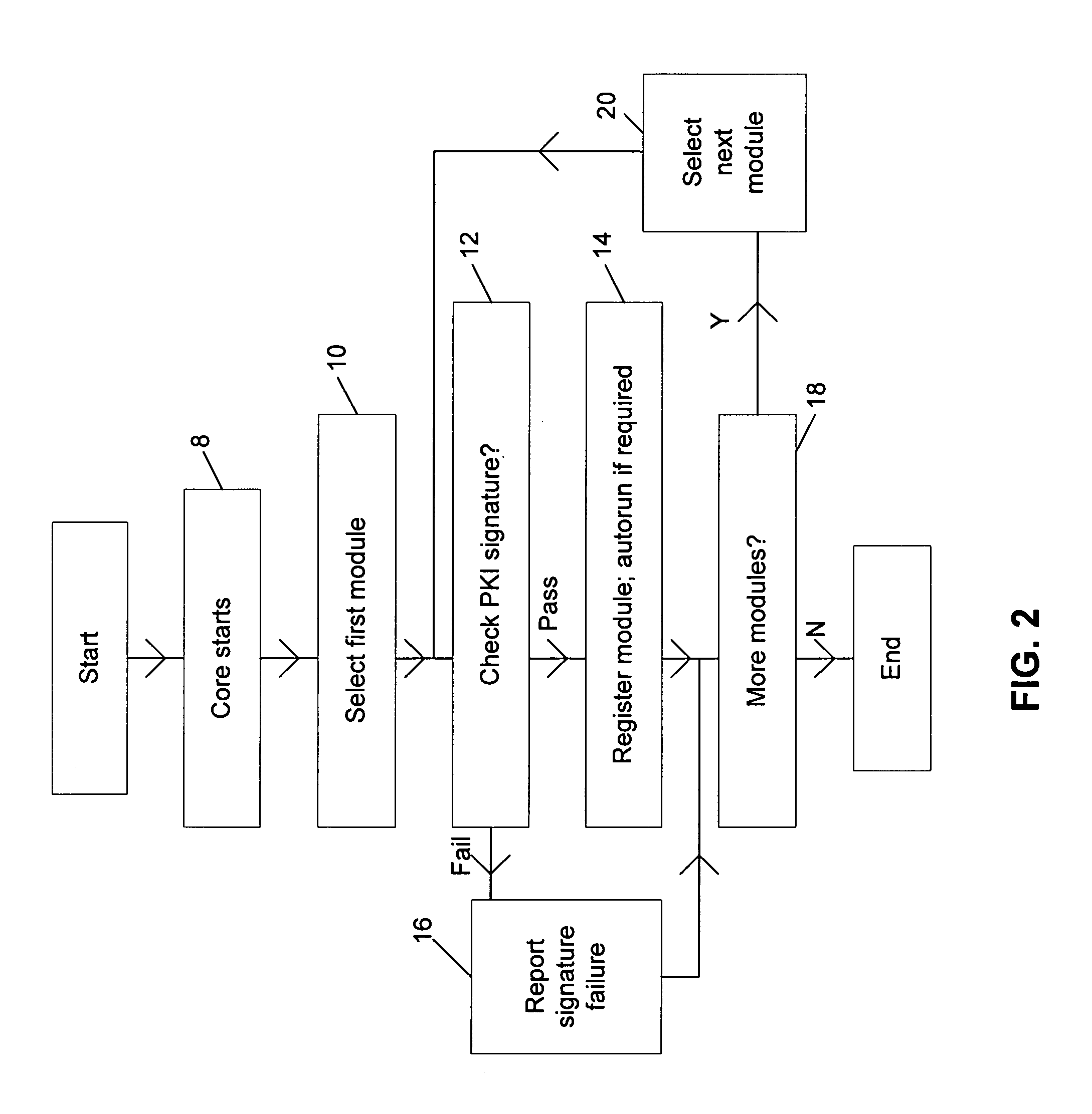 Authorizing an additional computer program module for use with a core computer program