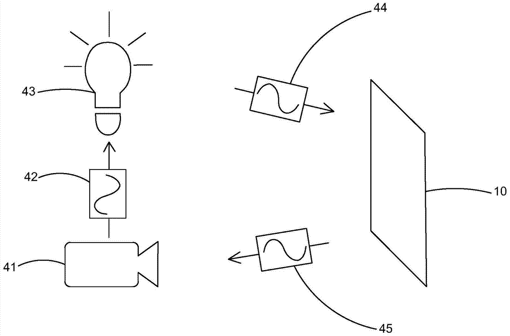 Device and method for quickly calibrating a variety of parameters of TOF depth camera