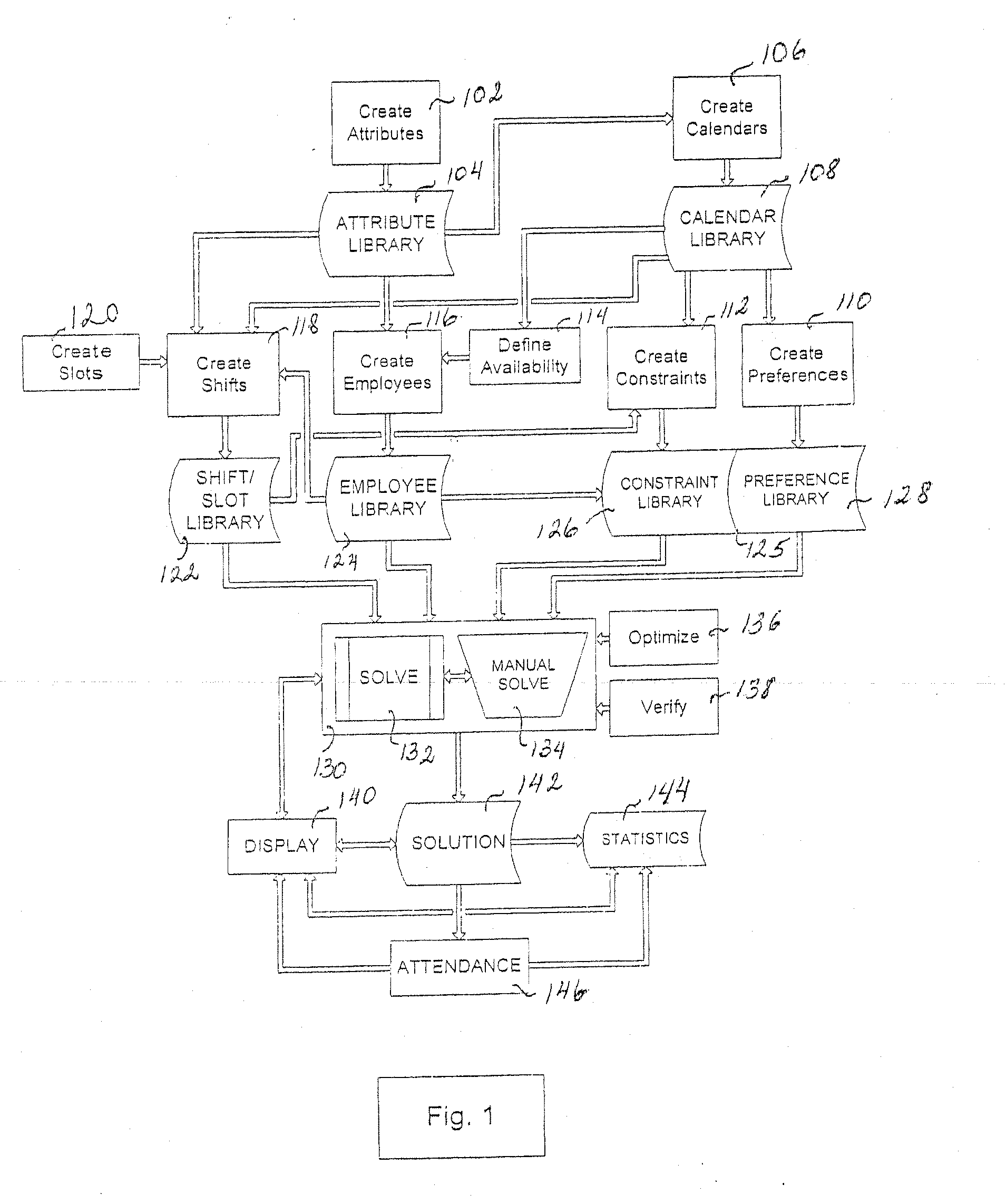 Resource Scheduling and Monitoring