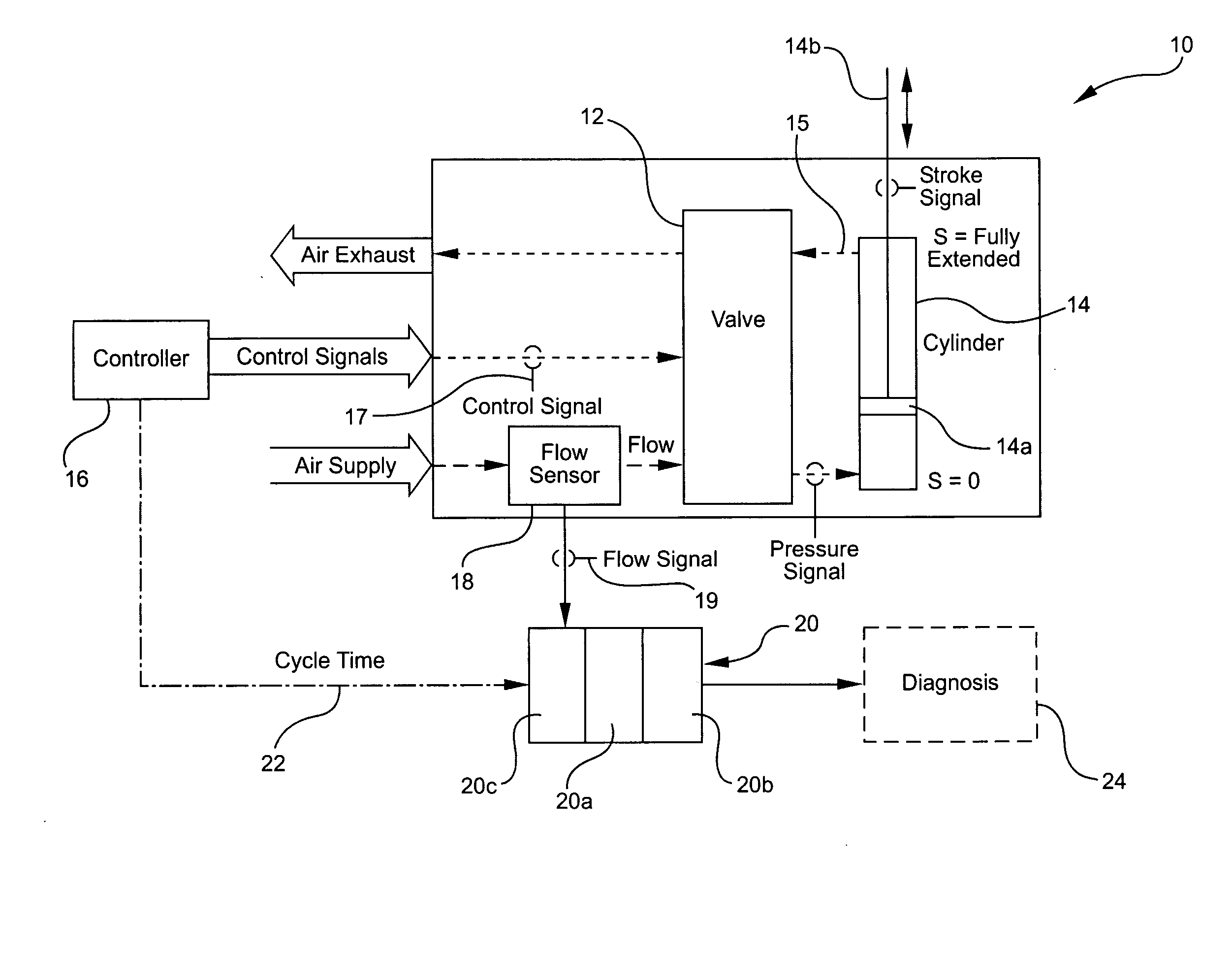 Method and apparatus for diagnosing a cyclic system