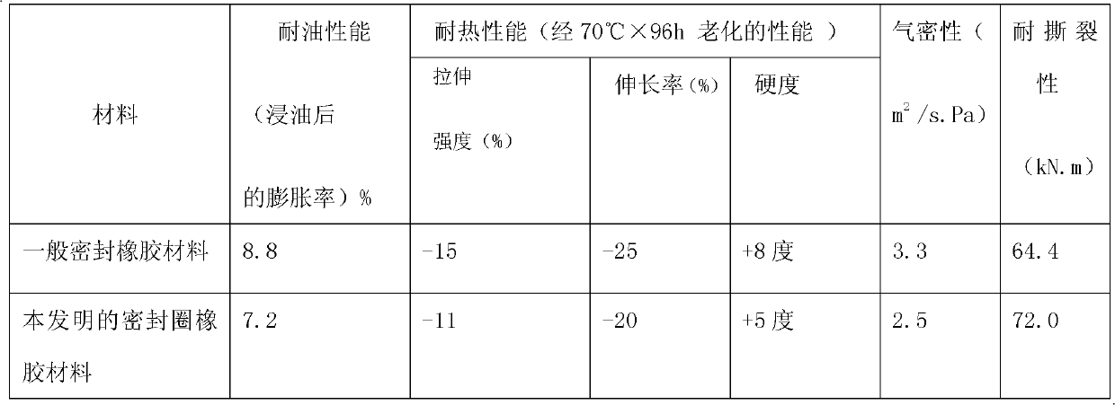 Rubber material for prestressing jack sealing ring and preparation method for rubber material