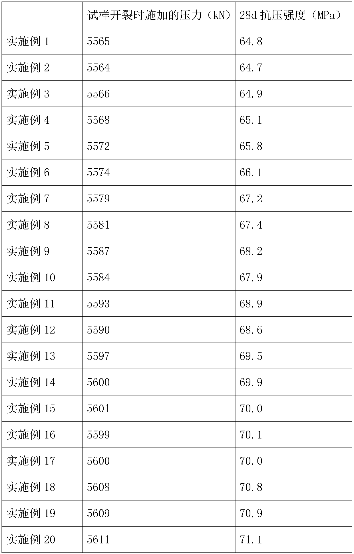 Construction method of reinforced concrete wall