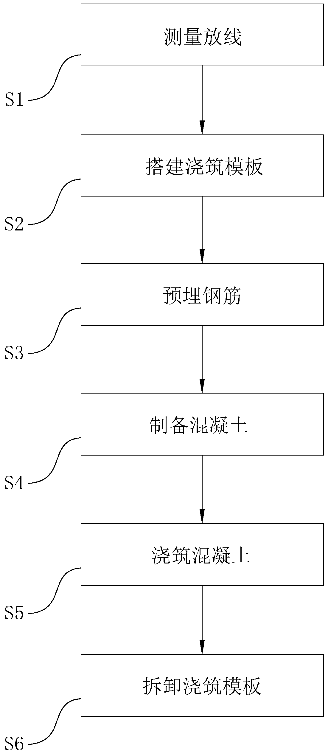 Construction method of reinforced concrete wall