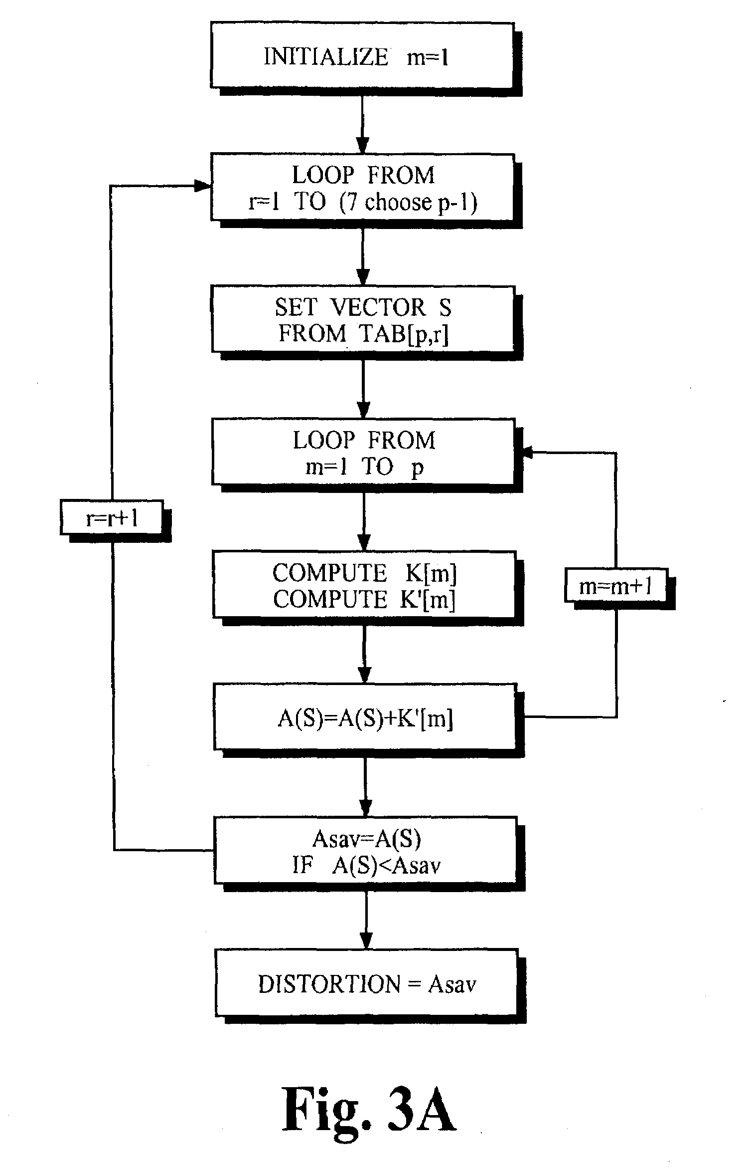 Audio Coding Based on Block Grouping