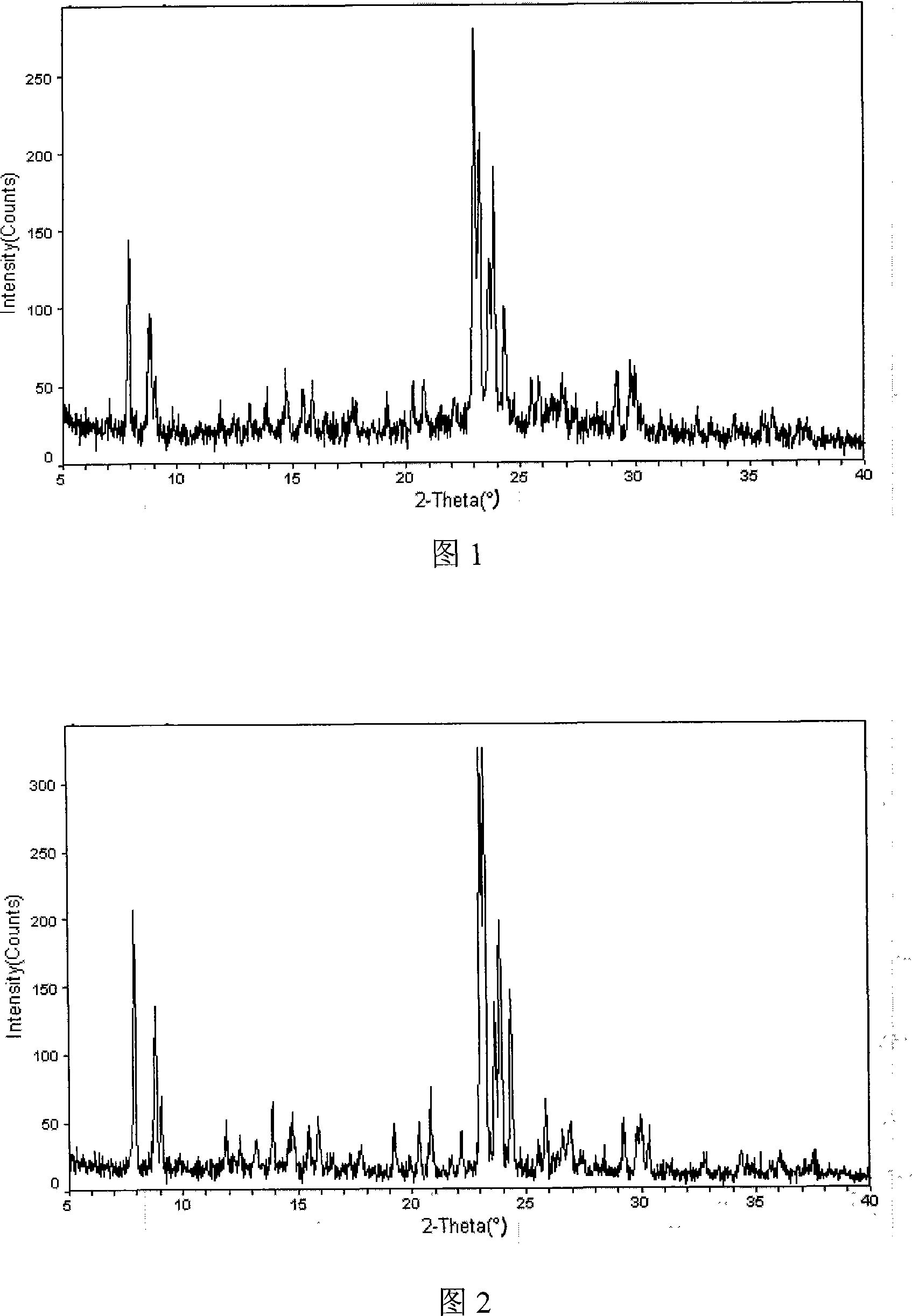 Method for synthesizing high-crystallinity ZSM-5 molecular sieve without organic template