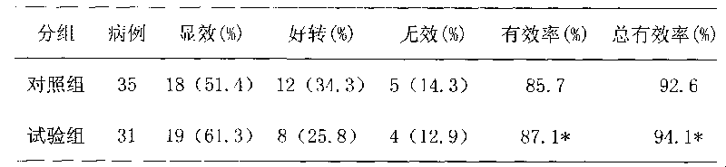 Chinese patent medicament for treating hematochezia and preparation method thereof